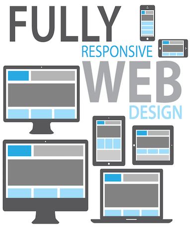 Responsive Web Designs