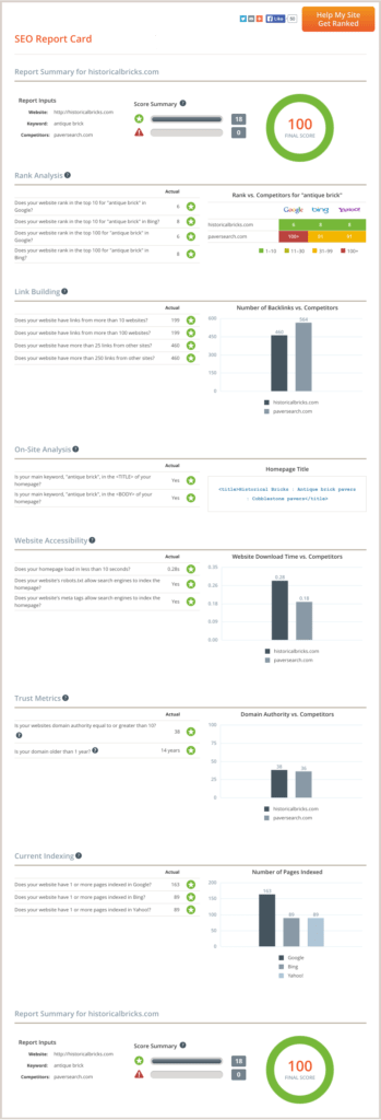 Free Marketing Review