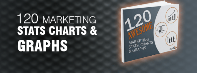 120 Marketing Stats Charts and Graphs