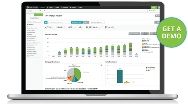 Overview of SharpSpring CRM features, showcasing marketing automation tools for small businesses in Ireland.